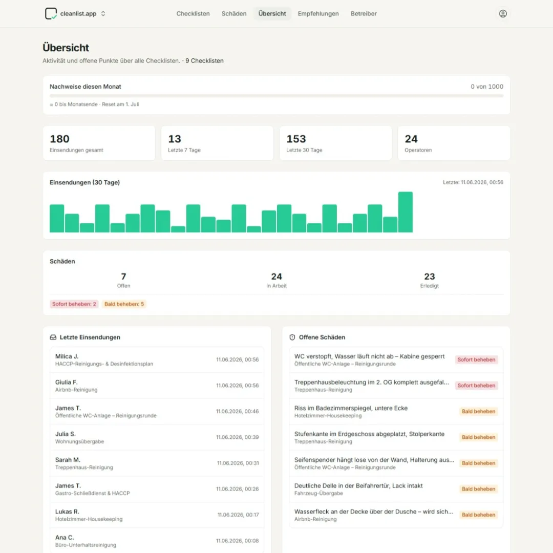 cleanlist-Übersicht: Nachweise, Einsendungen der letzten 30 Tage und offene Schäden im Dashboard.